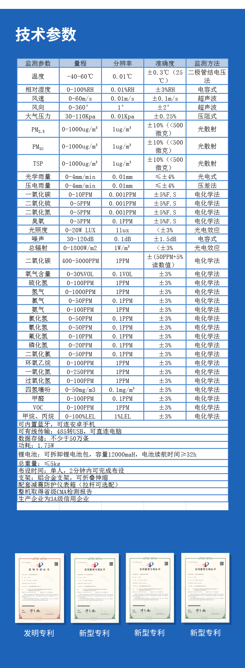 軍事自動氣象站